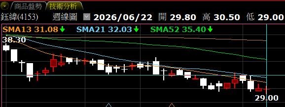 截圖圖片